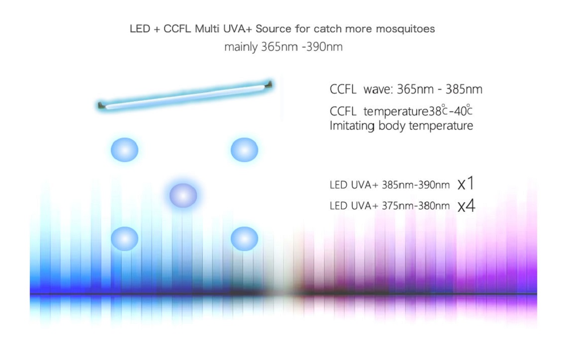 IT04 Solar Insect Trap English diagram K